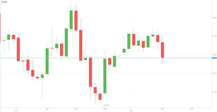 美国S&P500