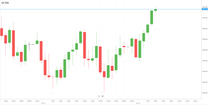 美国S&P500