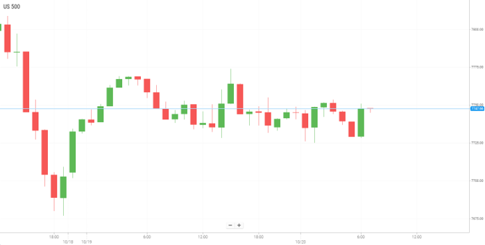 美国S&P500