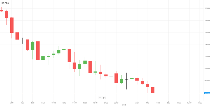 美国S&P500