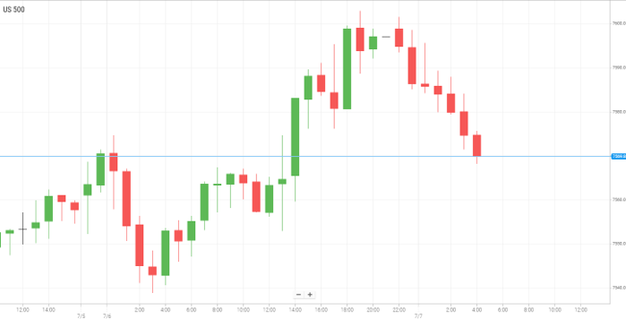 美国S&P500