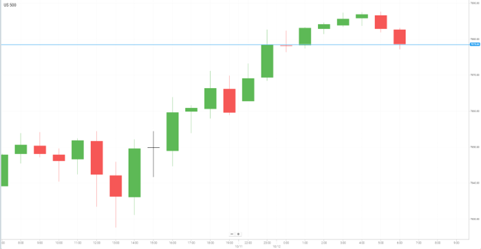 美国S&P500