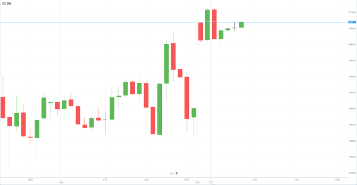 美国S&P500