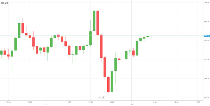 美国S&P500