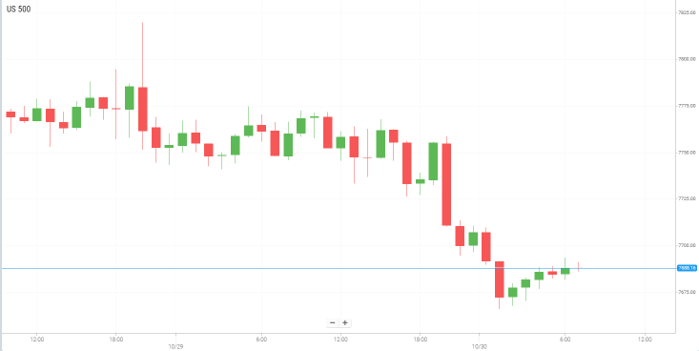 美国S&P500