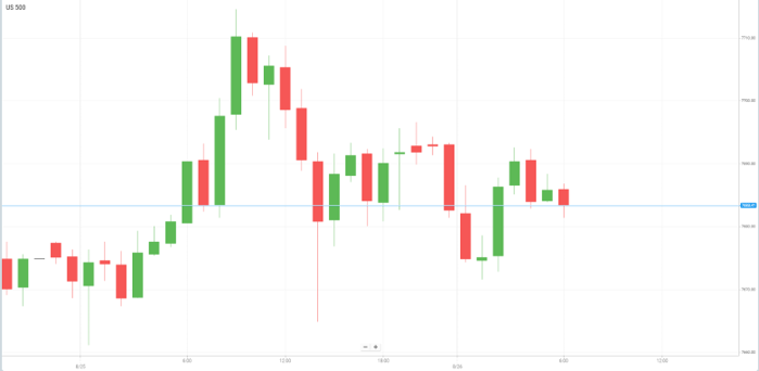 美国S&P500