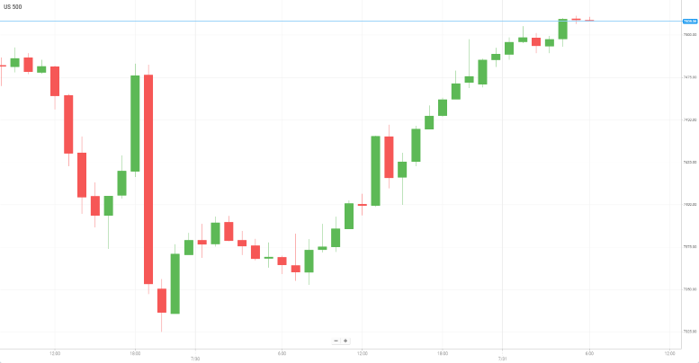 美国S&P500
