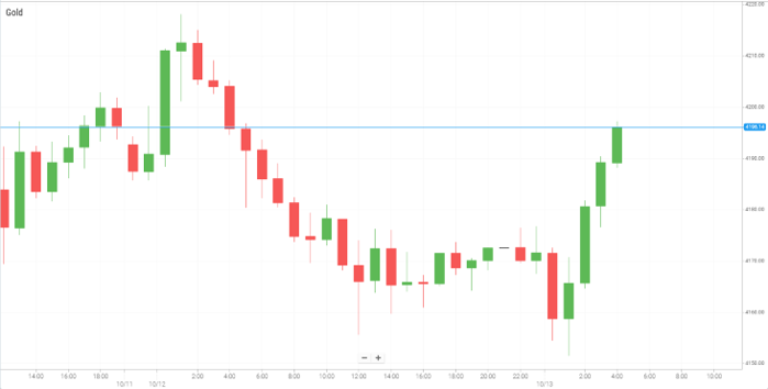 黄金