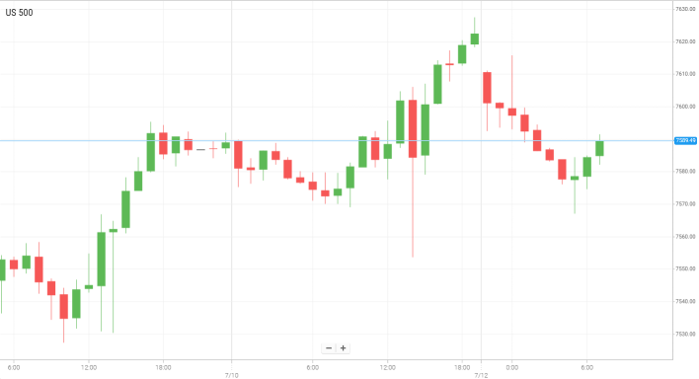 美国S&P500