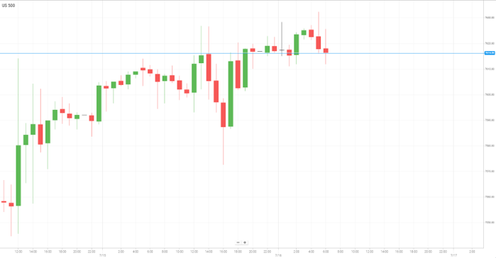 美国S&P500