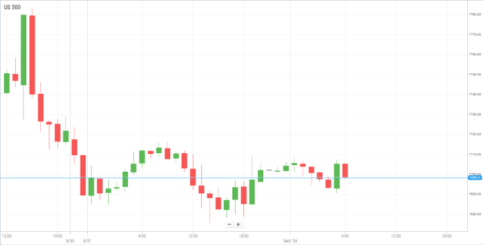 美国S&P500