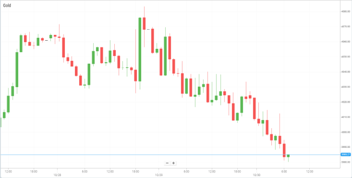 黄金