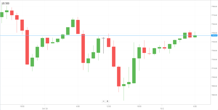 美国S&P500