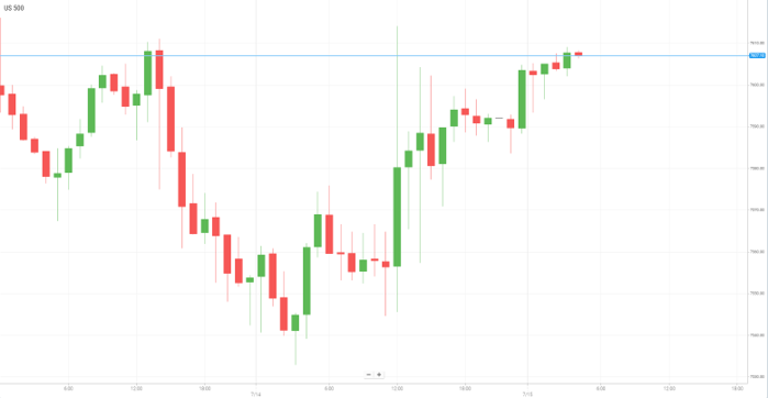 美国S&P500