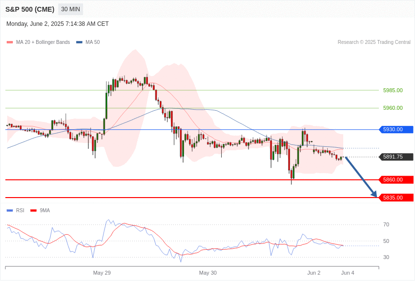 美国S&P500