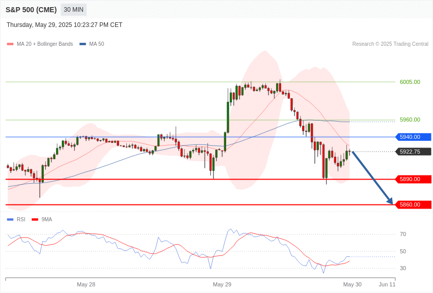 美国S&P500