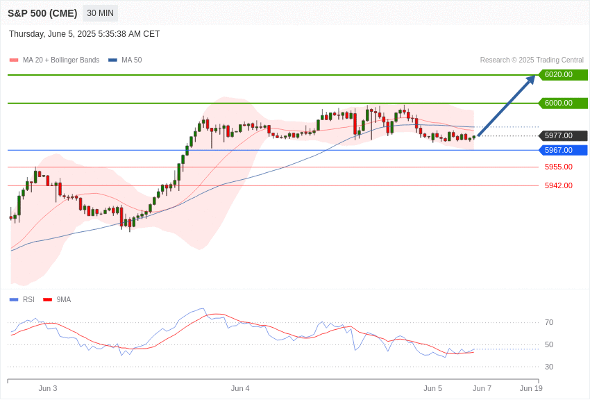 美国S&P500