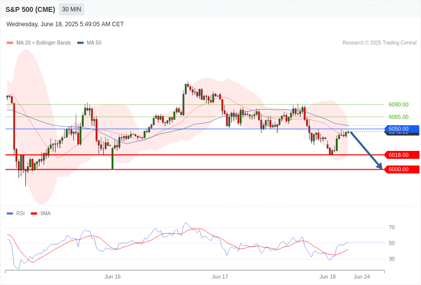 美国S&P500