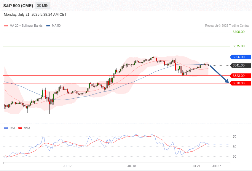 美国S&P500