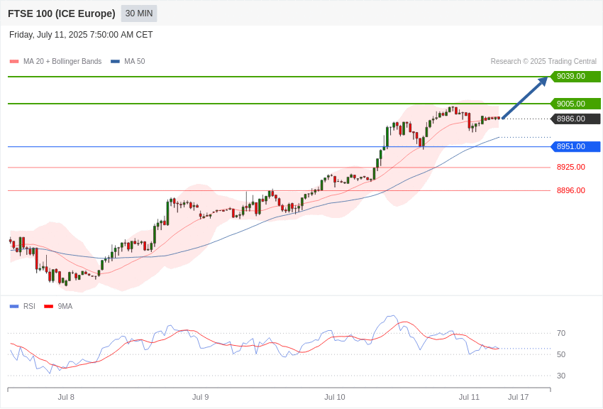 英国FTSE100