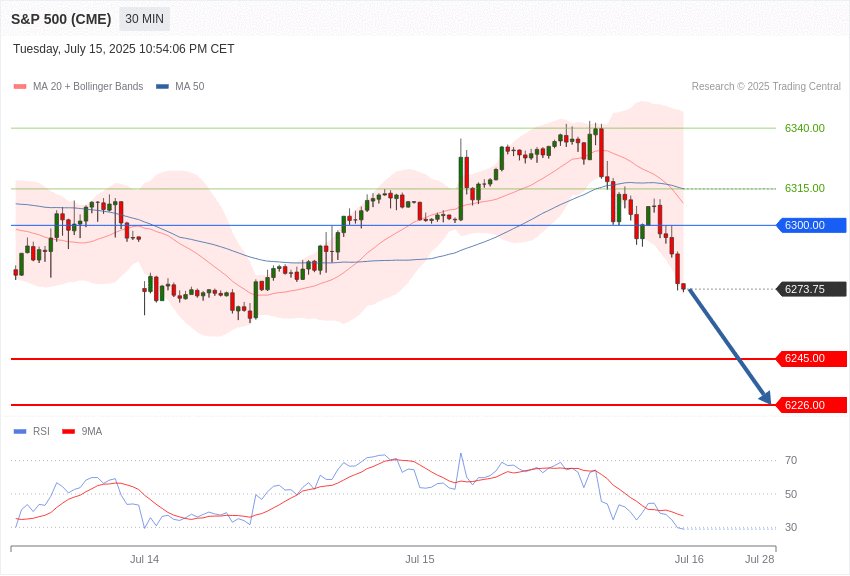 美国S&P500