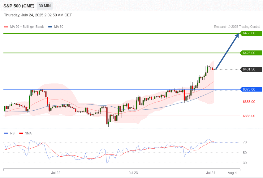 美国S&P500