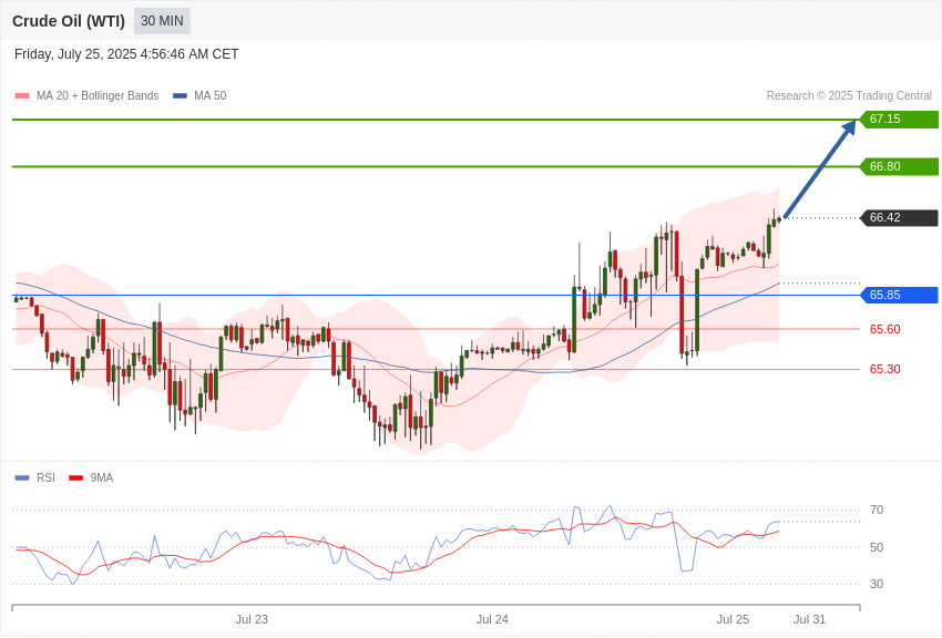 美国S&P500