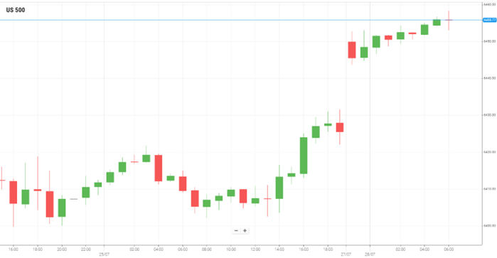 美国S&P500