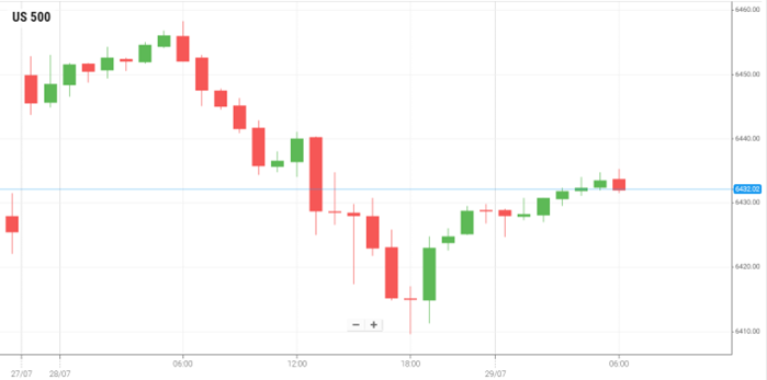 美国S&P500