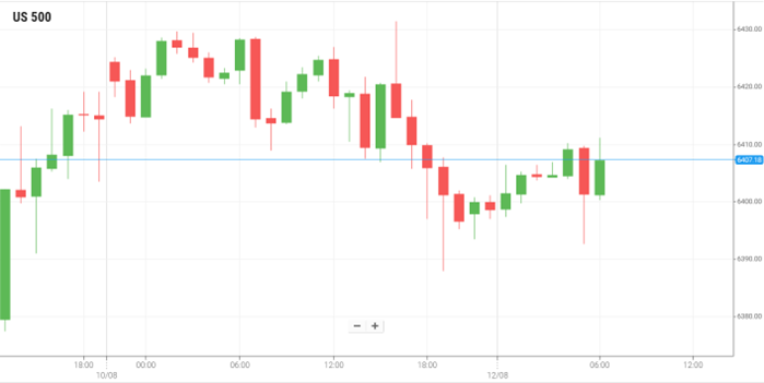 美国S&P500