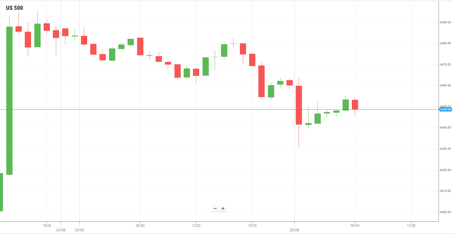 美国S&P500