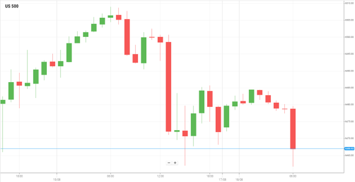美国S&P500