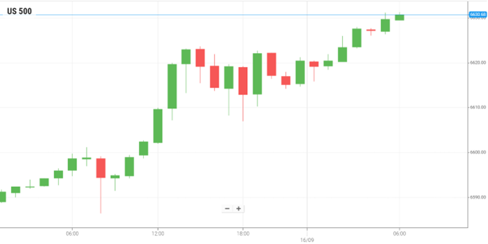 美国S&P500