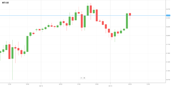 WTI美原油 WTI美原油