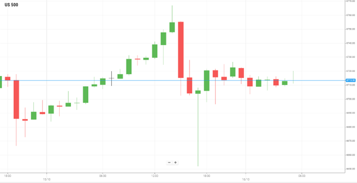 美国S&P500