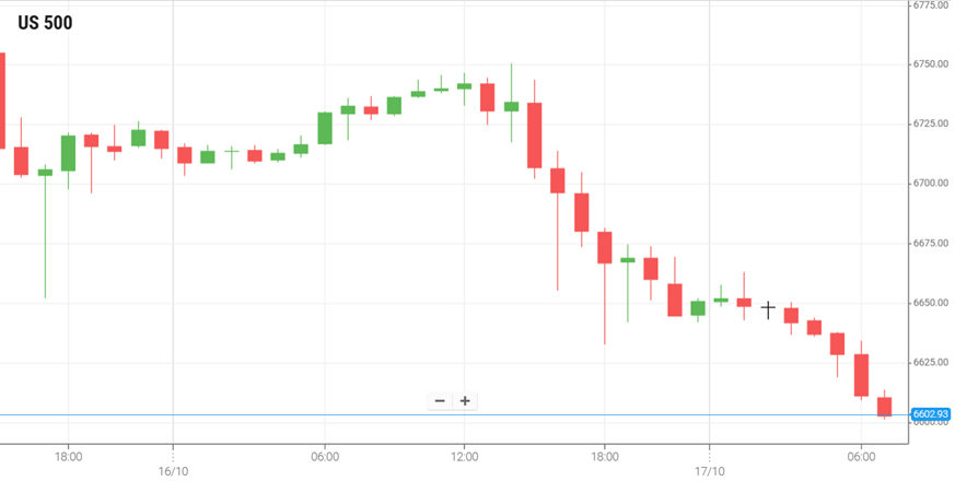 美国S&P500