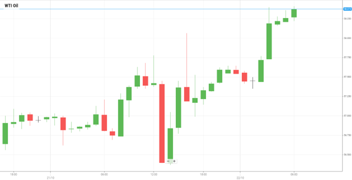 WTI美原油 WTI美原油