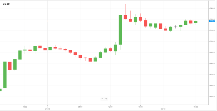 美国DOW30 美国DOW30