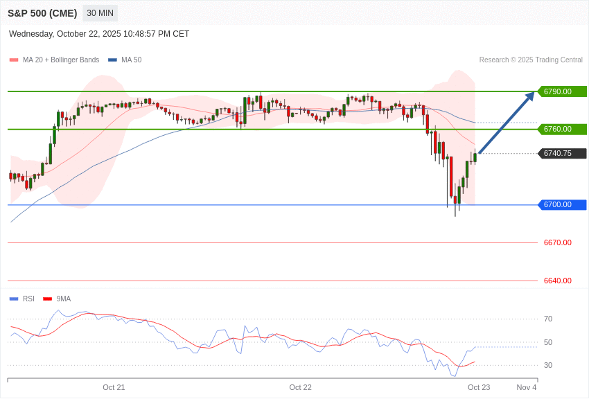 美国S&P500 美国S&P500