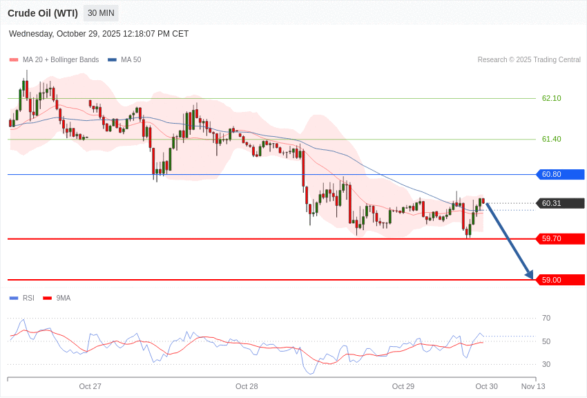 WTI美原油 WTI美原油