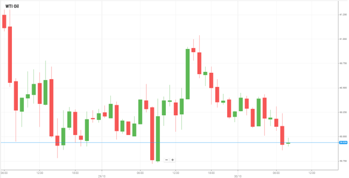 WTI美原油 WTI美原油