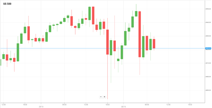 美国S&P500 美国S&P500