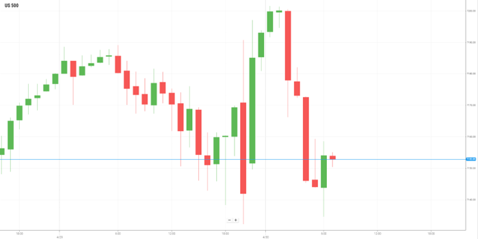 美国S&P500