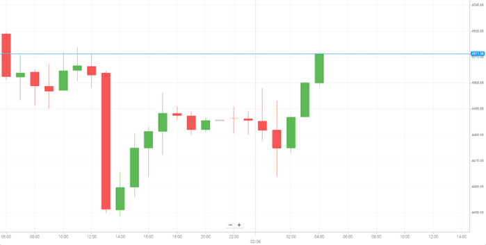 黄金