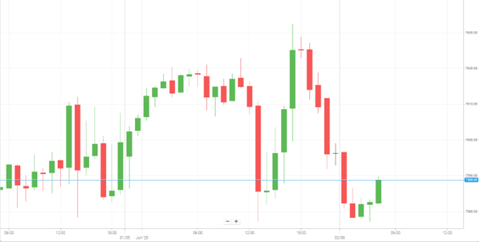 美国S&P500
