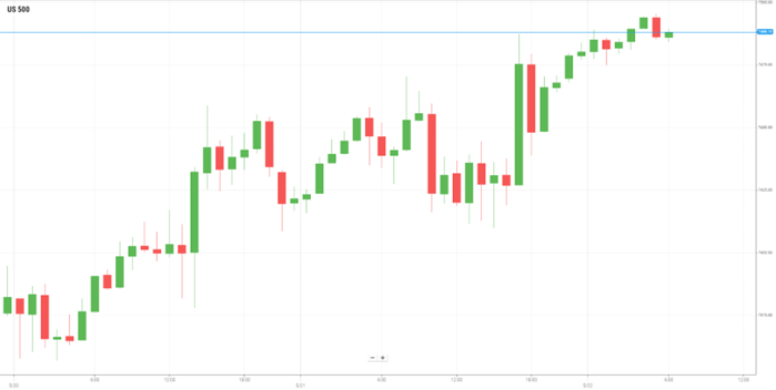 美国S&P500