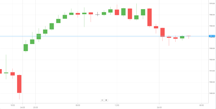 美国S&P500