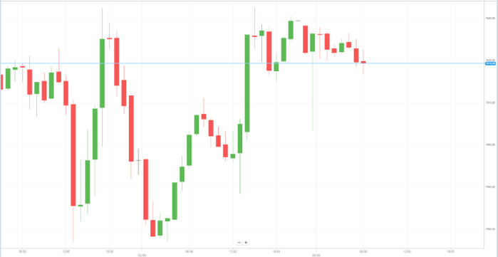 美国S&P500