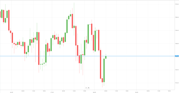 美国S&P500