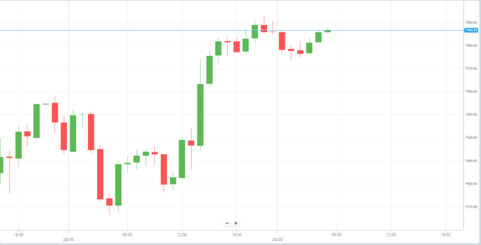 美国S&P500
